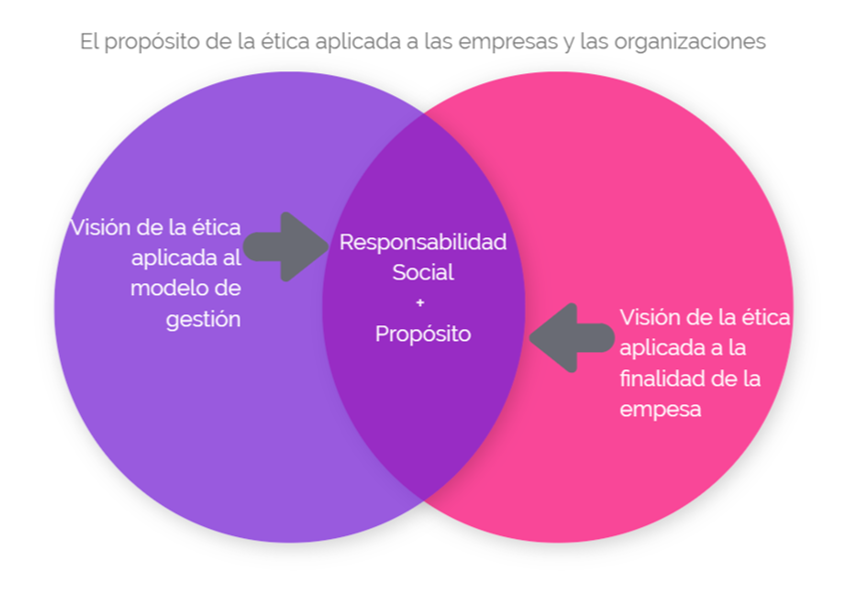 cmi_bs's tweet photo. Os invitamos a leer y a compartir este interesante artículo de Roberto Ballester, profesor de CMI, donde reflexiona acerca del verdadero propósito de la #ética empresarial en la #actualidad .
@compartimentos 

#ODS #NacionesUnidas #Agenda2030

https://t.co/okYeqYSgQJ https://t.co/ETqijivGbg