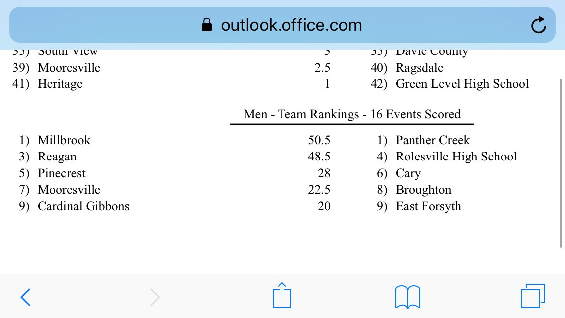 millbrookxc's tweet photo. Stat correction: Final score Millbrook 50.5 - Panther Creek 50.5 instead of 49.5-50.5 as originally announced.

Millbrook co-state champions for indoor. First track title in school history!!! https://t.co/8AQBb49Tf7