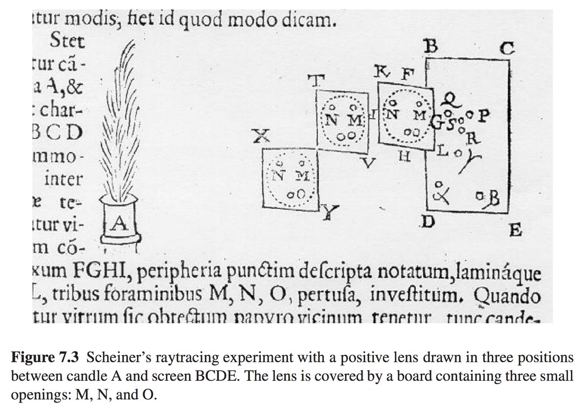 9/ The idea goes all the way back to the early XVII century, when the physicist and astronomer Christoph Scheiner used a similar mask with holes to study the focusing behaviour of lenses and the human eye (Fig. from Biedermann 2002).  http://citeseerx.ist.psu.edu/viewdoc/download?doi=10.1.1.576.5870&rep=rep1&type=pdf