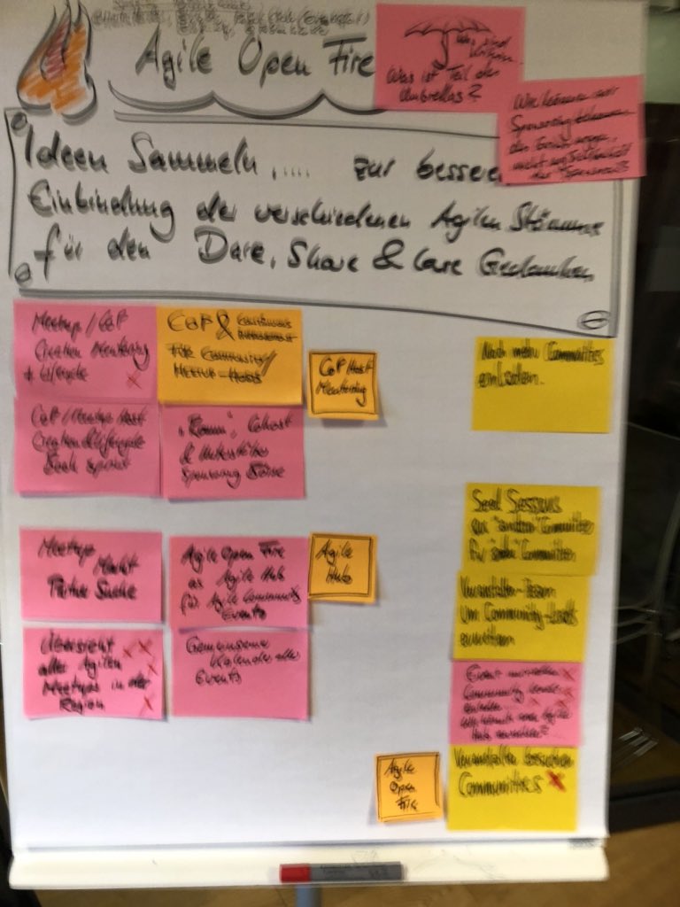 martinheider's tweet photo. #AgileOpenFire session about how to foster collaboration and coinspiration between different Agile communities of the region at #AgileOpenFire #OpenSpace https://t.co/lZ7sUCcAfz