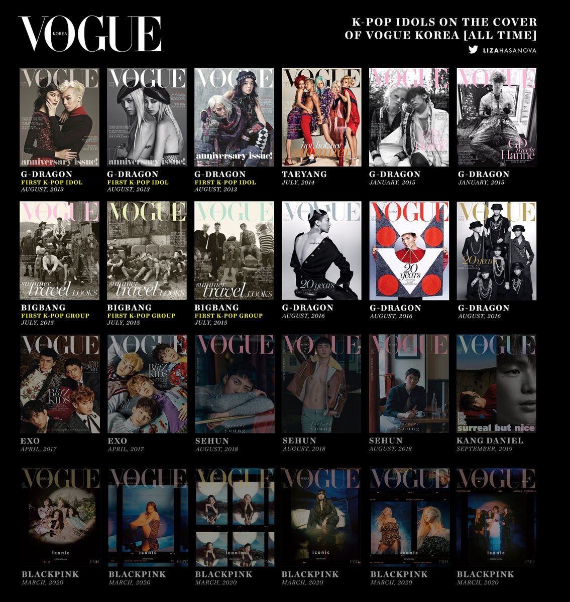 Liza Hasanova On Twitter List Of K Pop Idols On The Cover Of Vogue Korea Magazine All Time Byme Gdragon 1st K Pop Idol Bigbang 1st K Pop Group Https T Co Kkfdt6dvdm