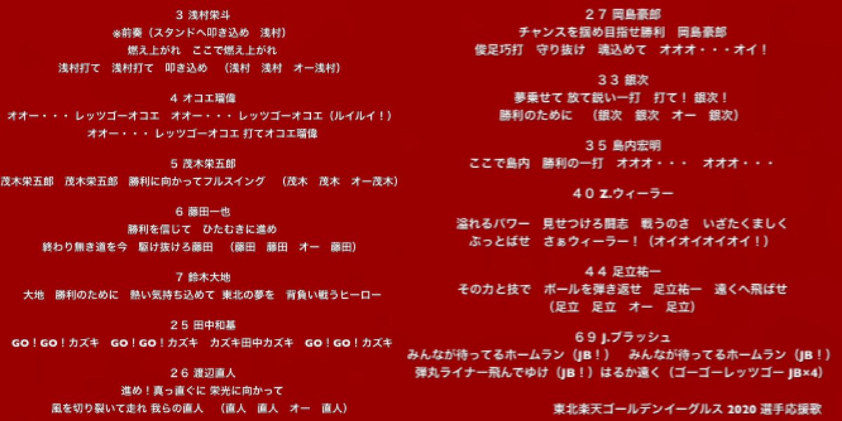 Ewing Twitterissa 東北楽天ゴールデンイーグルス 選手応援歌 Rakuteneagles 楽天イーグルス Noworneverいまこそ 日本一の東北へ