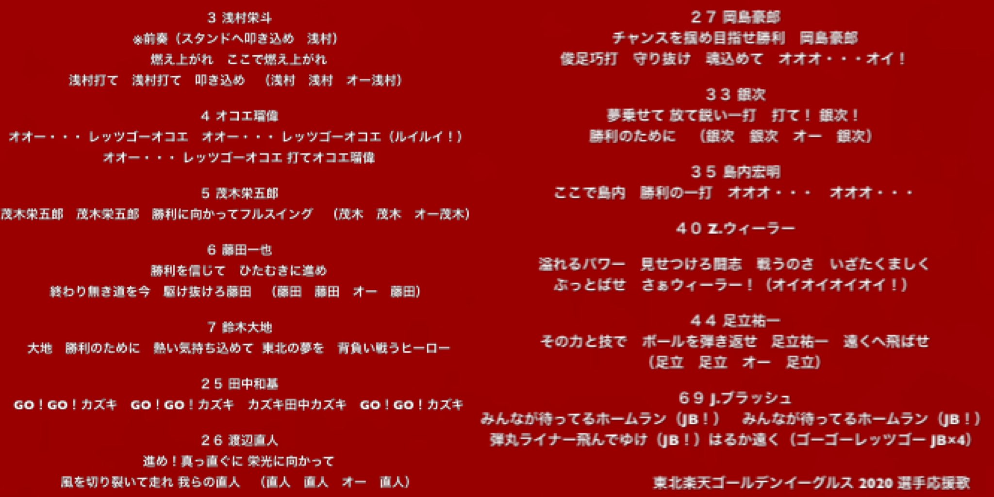Ewing Twitterissa 東北楽天ゴールデンイーグルス 選手応援歌 Rakuteneagles 楽天イーグルス Noworneverいまこそ 日本一の東北へ T Co Rhhztyrfor Twitter