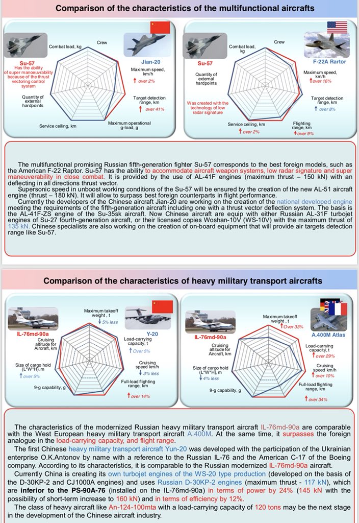 Su-57 Stealth Fighter: News #6 - Page 3 EQ-HrxiUwAAkMKv?format=jpg