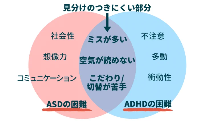 ASD？ADHD？発達障害は診断名より「自分がなにでこまっているのか？」ということを意識したほうがいい。