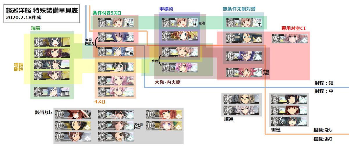 ヨウスケ 特殊装備早見表の軽巡版も欲しいなぁとか思って作り始めてみたはいいものの地獄を見ました 見づらいといった苦情は全て由良さんにお願いします ヨウスケ 特殊装備早見表の軽巡版も欲しいなぁとか思って作り始めてみたはいいものの地獄を見ました 見づらいといった苦情は全て由良さんにお願いします