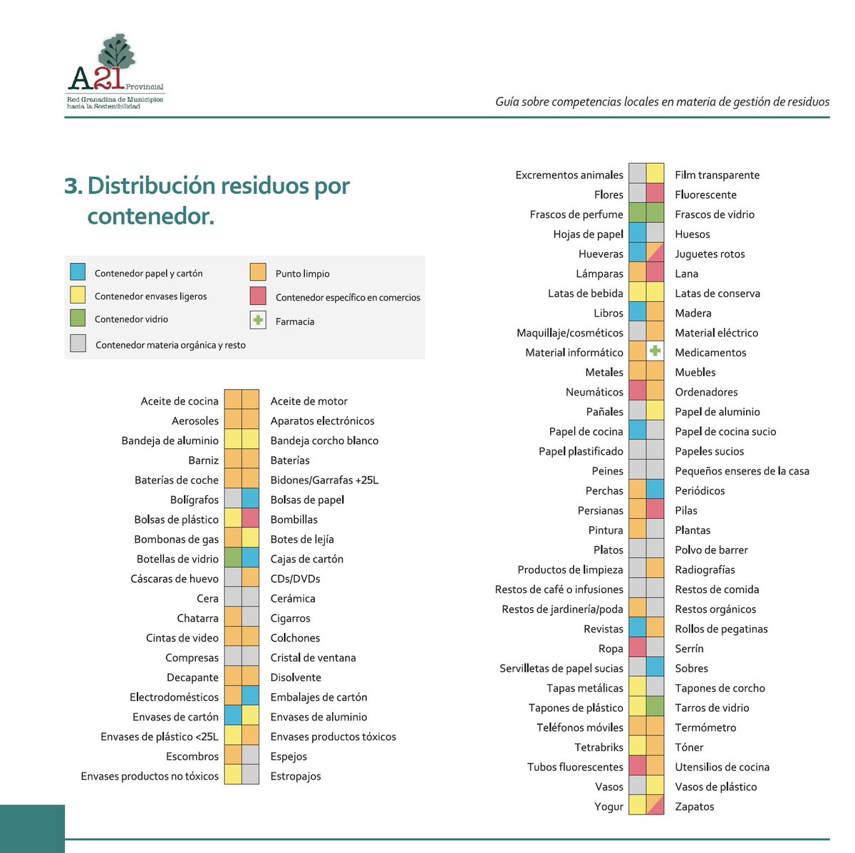 Regmurcialimpia's tweet photo. #pedazaco de #infografia que nos comparte @jaract Ni una duda a la hora de separar un residuo porque no sepas contestarte a▶️¿Y esto, dónde se lleva? https://t.co/YBP0DkOSE1