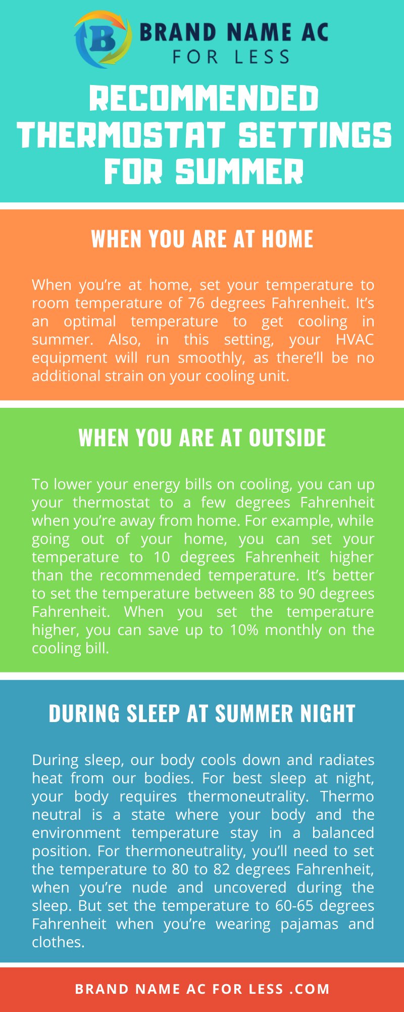 Recommended Thermostat Settings