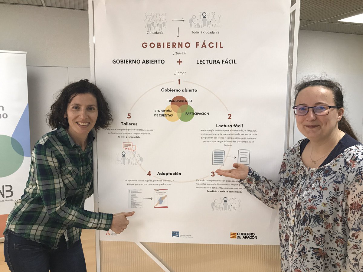pbalet's tweet photo. ... y qué satisfacción ver de nuevo nuestra adaptación de la Ley de Voluntariado a #LecturaFacil para el @laaab_es. 😍 Seguimos! #LamardegenteComunicacion #gobiernofacil #innovaciónsocial #opengob #diseñoaccesible https://t.co/IOWdQI89gd