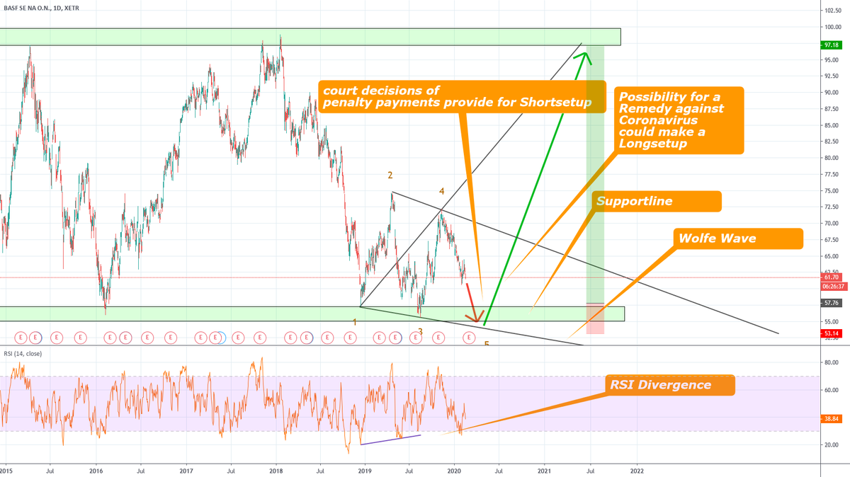 Basf India Ltd Basf Ine373a01013 Scrip 500042 Live News