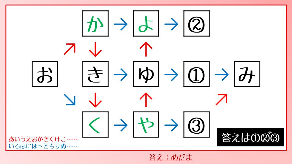 フラィパン職人 謎164 2つの矢印 解けたらrt