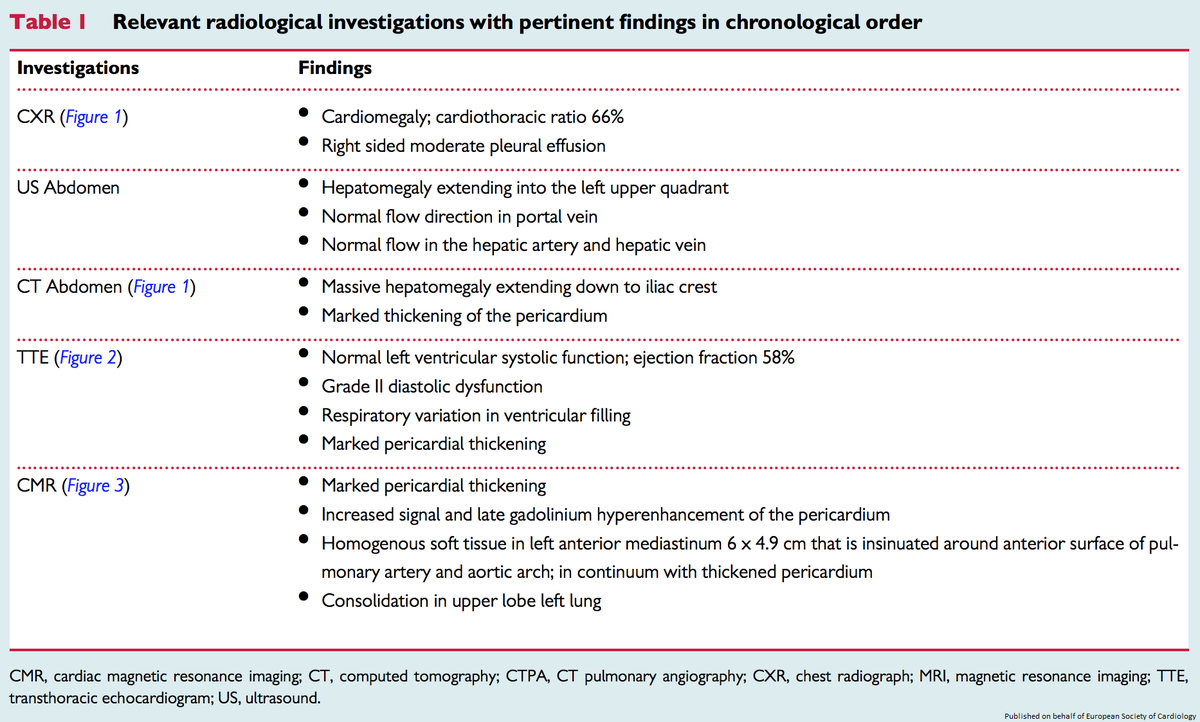 ESC_Journals's tweet photo. Hepatomegaly + PUO + Known Sickle Cell Disease may not always equate to hepatic sequestration crisis. Find out how #echofirst &amp; #whyCMR helped clinch the dx https://t.co/Vwy2Kbt80a

 @cfcamm @s_gati @johncamm #openaccess #EHJCaseReports #ESCardioEd #CardioTwitter https://t.co/bv16PIwppQ