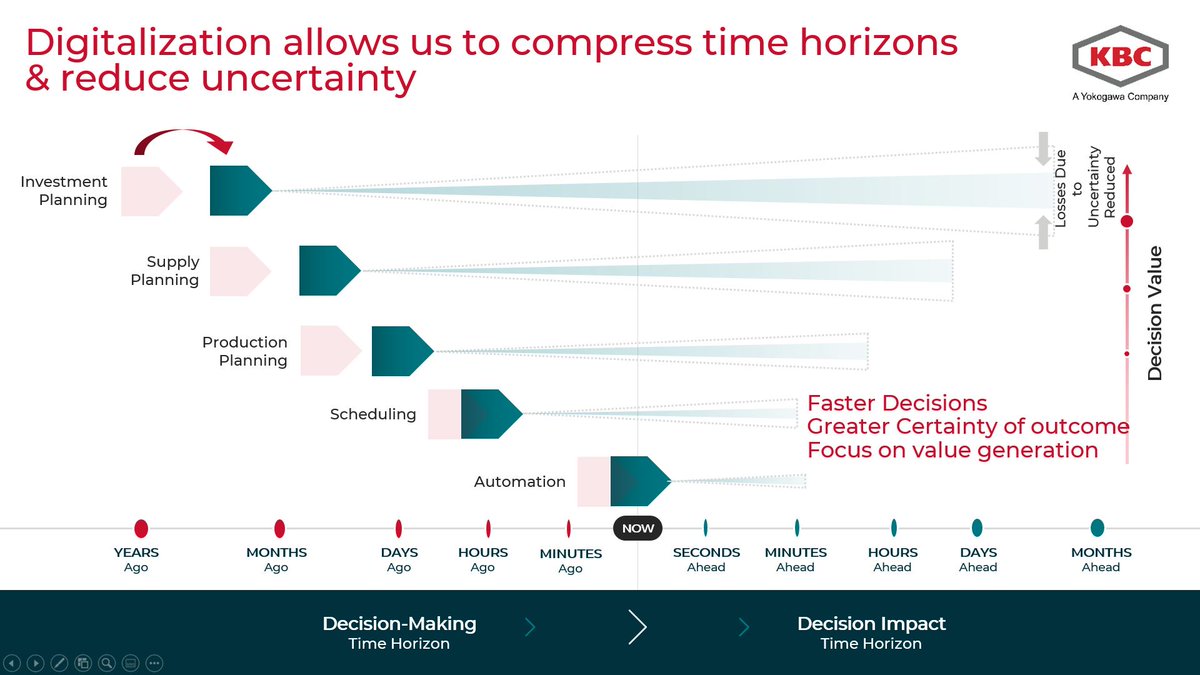 kbc_at's tweet photo. Advanced process control ‘not aware’ of other units, high downtime,  missing values and not routinely updated models are creating uncertainty in the outcome. Learn how #digitalization can improve plant efficiency https://t.co/y9iovWCYzW
#petrosim #AdvancedProcessControl #drto https://t.co/gOrXrPqHUN
