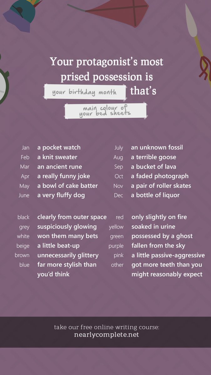 Writer's block got you down? Not to worry! This personalised writing prompt should help get those gears turning.