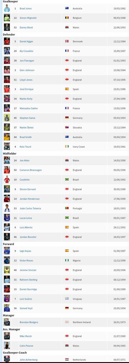 noerFJ's tweet photo. Skuad Liverpool 2013/2014 sumber by https://t.co/TfPk2Lgyey 
YNWA
Steven Gerrard Liverpool https://t.co/rnIW595pwX