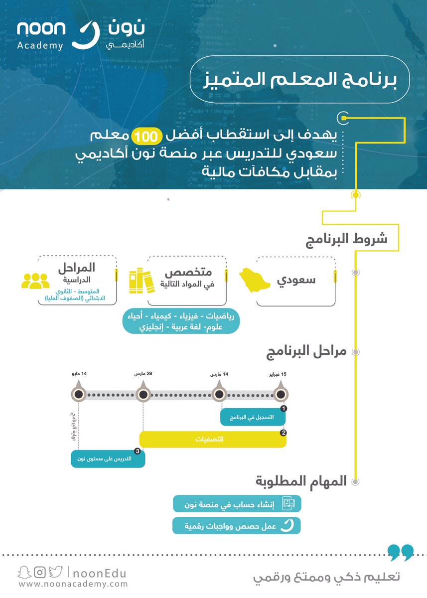 وظائف تعليمية في نون أكاديمي التعليمية الألكترونية بجميع التخصصات