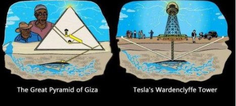 This is where things get REALLY interesting.You know what existing structures mimic the design of Tesla's tower? (or rather they mimic it?)You guessed it.The Giza boys are at it again.