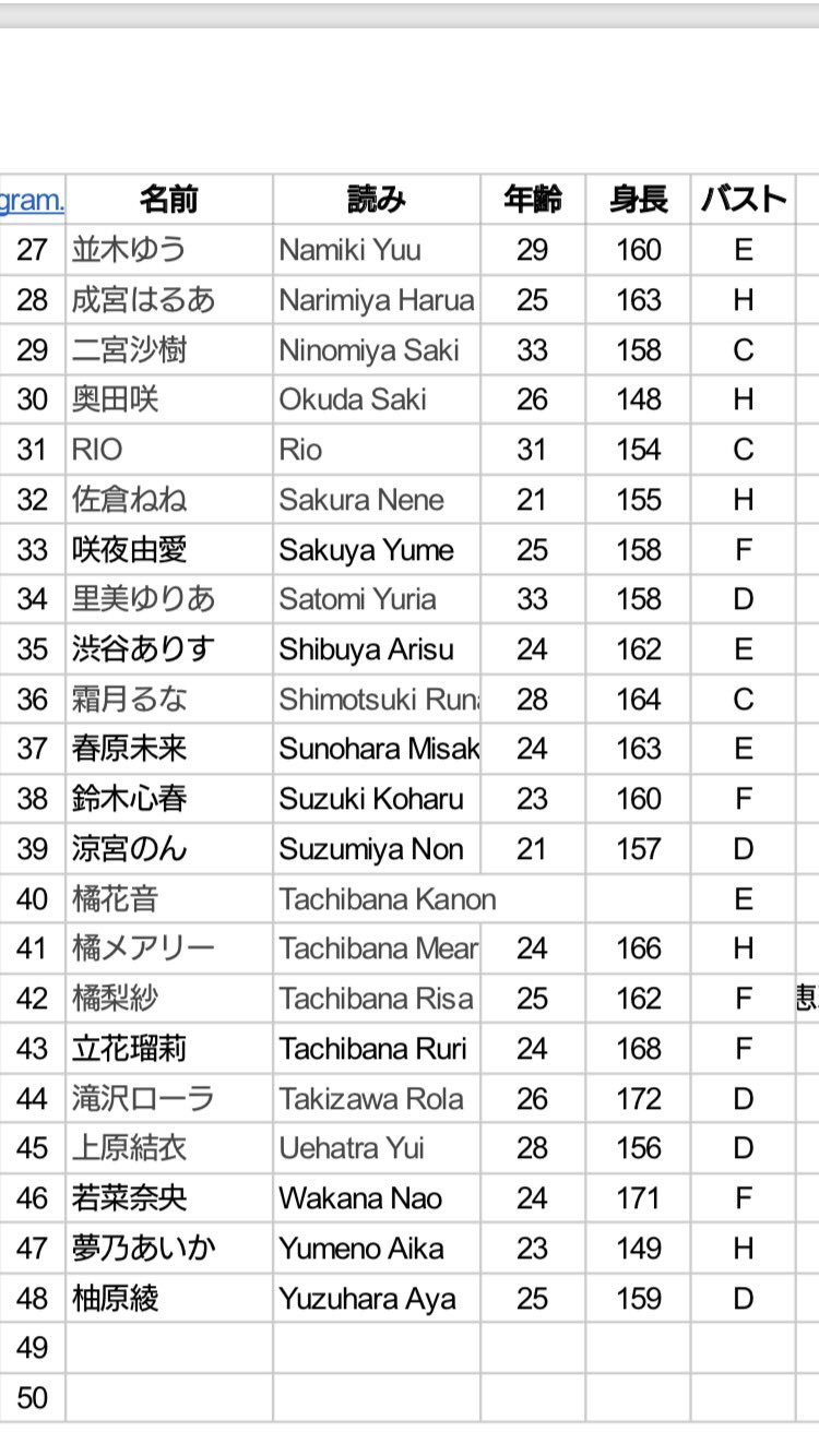 av女優の名簿一覧  / X