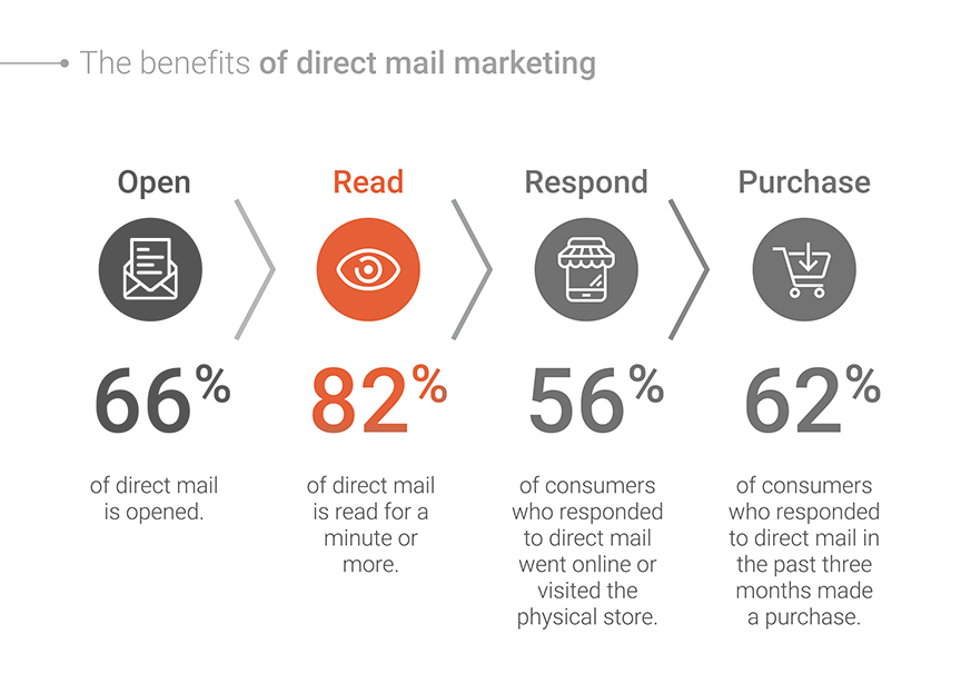 Best way to keep in touch with your clients or attract new ones. Hit their Mailbox, not their Inbox! Send Unlimited Postcards FREE! #BannerSeason Waiving $295 Start-up Fees... Special ends Feb 29.  #realtors #marketingstrategy  
bit.ly/Biz_Builder