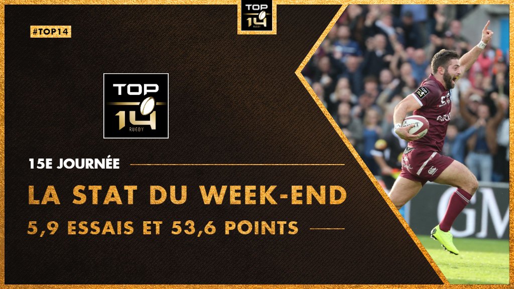 top14rugby's tweet photo. #TOP14 #StatDuWeekEnd 📊 | J15
C'était la folie ce week-end sur les pelouses du TOP 14 ! 🎉
Cette 15e journée est la plus prolifique depuis le début de saison avec en moyenne 5,9 essais marqués et 53,6 points inscrits 🏉 https://t.co/9Fjx94XtAc