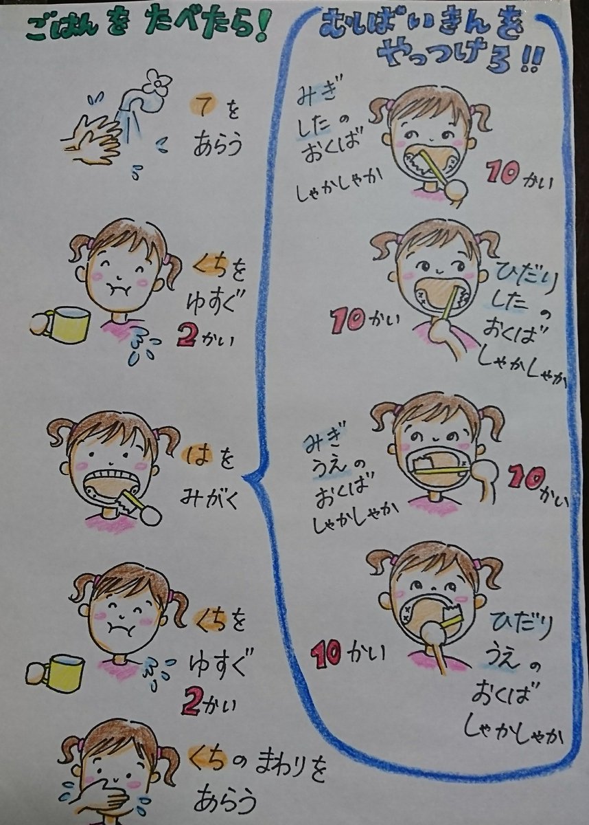 バル みき 5歳のココちゃんの為に歯磨きのやり方を書き直しました 大分歯磨きが上達したのでフロスまでしてもらおうと 大好きなキャラクターに応援してもらいます お絵描き好きさんと繋がりたい イラスト好きさんと繋がりたい アナログイラスト 歯磨き バル みき 5歳のココちゃんの為に歯磨きのやり方を書き直しました 大分歯磨きが上達したのでフロスまでしてもらおうと 大好きなキャラクターに応援してもらいます お絵描き好きさんと繋がりたい イラスト好きさんと繋がりたい アナログイラスト 歯磨き