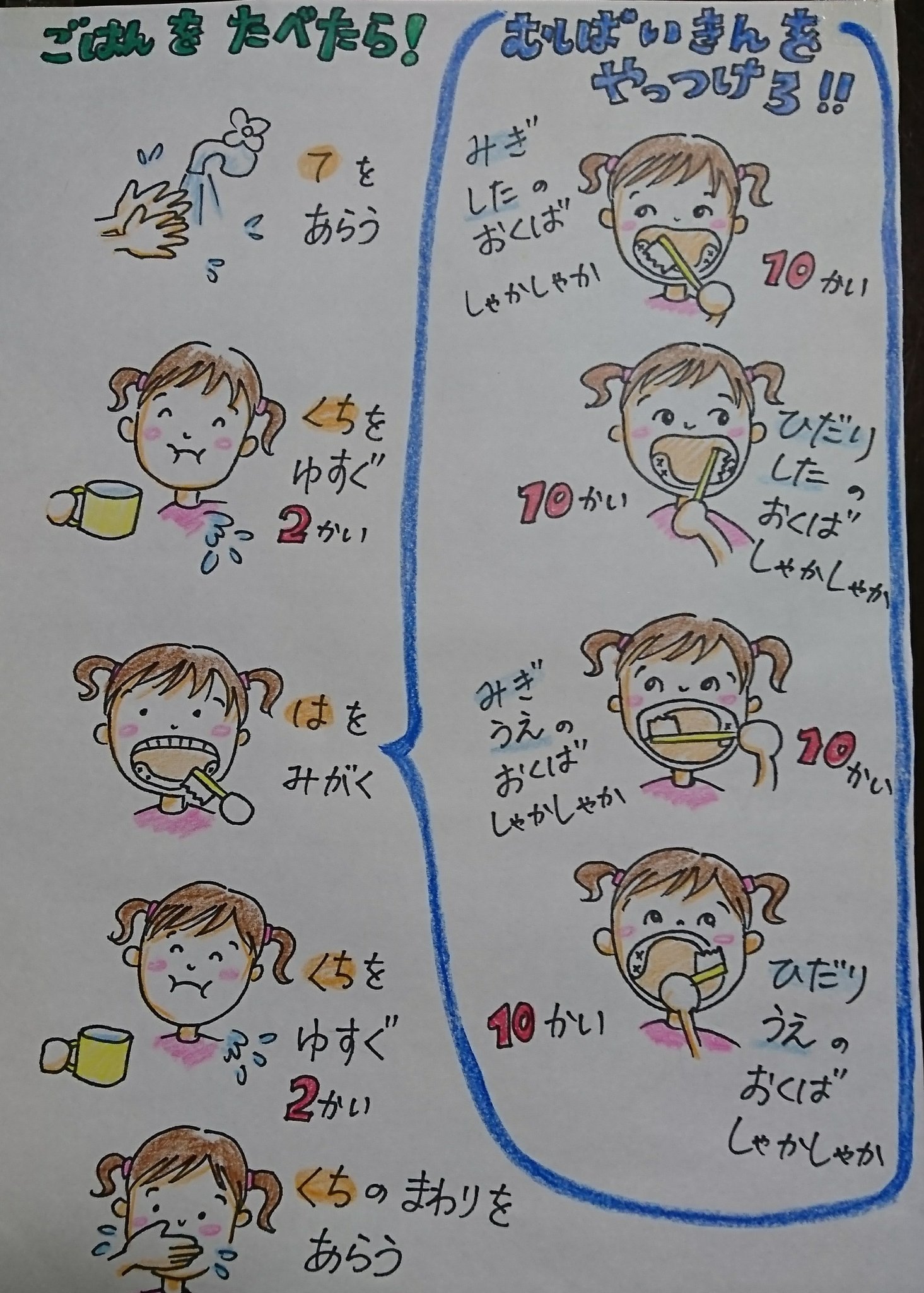 バル ５歳のｺｺちゃんの為に歯磨きのやり方を書き直しました 大分歯磨きが上達したのでフロスまでしてもらおうと 大好きなｷｬﾗｸﾀｰに応援してもらいます お絵描き好きさんと繋がりたい イラスト好きさんと繋がりたい アナログイラスト 歯磨き 子供