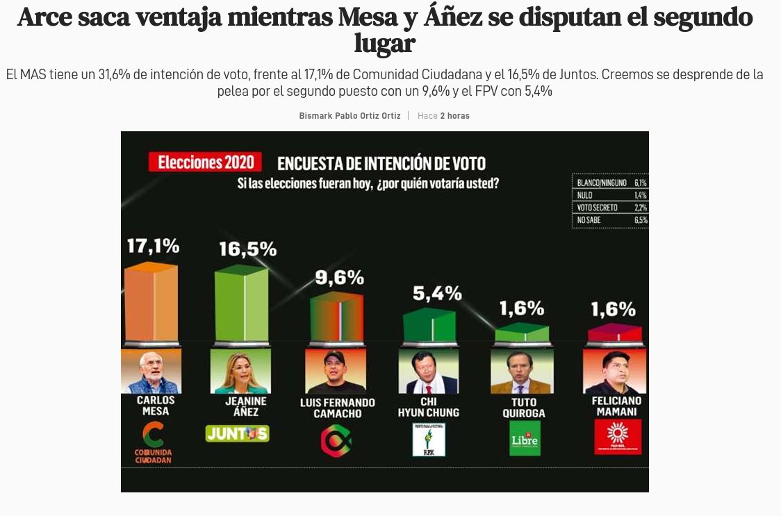 A pesar de todas las mentiras que inventaron, Somos la primera fuerza Política en el País, la ventaja nos lo brinda el pueblo, ese pueblo a quienes representamos. Somos MAS.