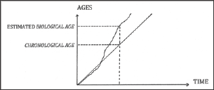 lupine_online's tweet photo. The Aging Process and Time
@lupine_online Read about this article: 
https://t.co/htKMlwZRVL
For more Open Access Journals click on:
https://t.co/BQ4UyBtwsT  
Follow on Linkedin https://t.co/Hj3u6p4rXC https://t.co/mxgFHFj8xi