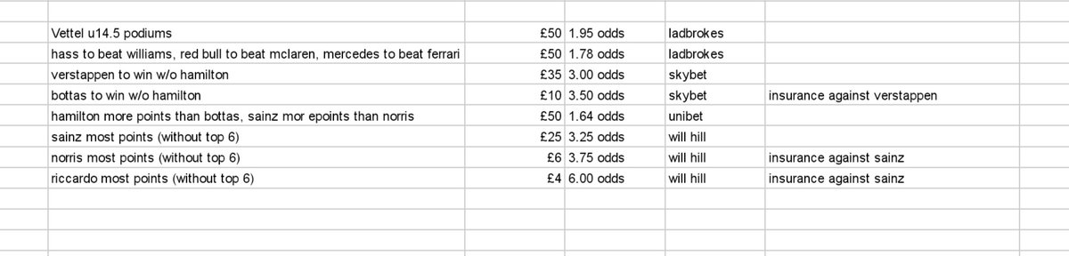 Here's my F1 season bets. 
Vettel u14.5 podiums the stand out price here I feel (he got 9 last year) 
Have had great success in previous years with F1 season bets, so here's to another profitable year