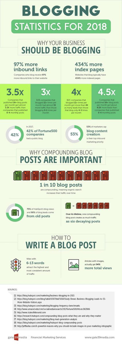 designsbynoble's tweet photo. 9 Easy Ways on How to Write a Blog Post That Goes Viral https://t.co/JUqVbCRo0X https://t.co/ghqS9nQYdu