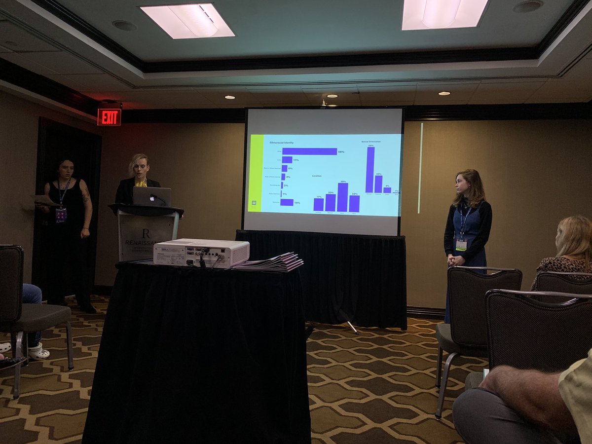 8% of youth in the US identify as bisexual (CDC). 66% of those use the term bisexual, others use pansexual, queer, &amp; fluid (HRC). #timetothrive2020 <a href="/thefayth/">Faith Cheltenham</a>