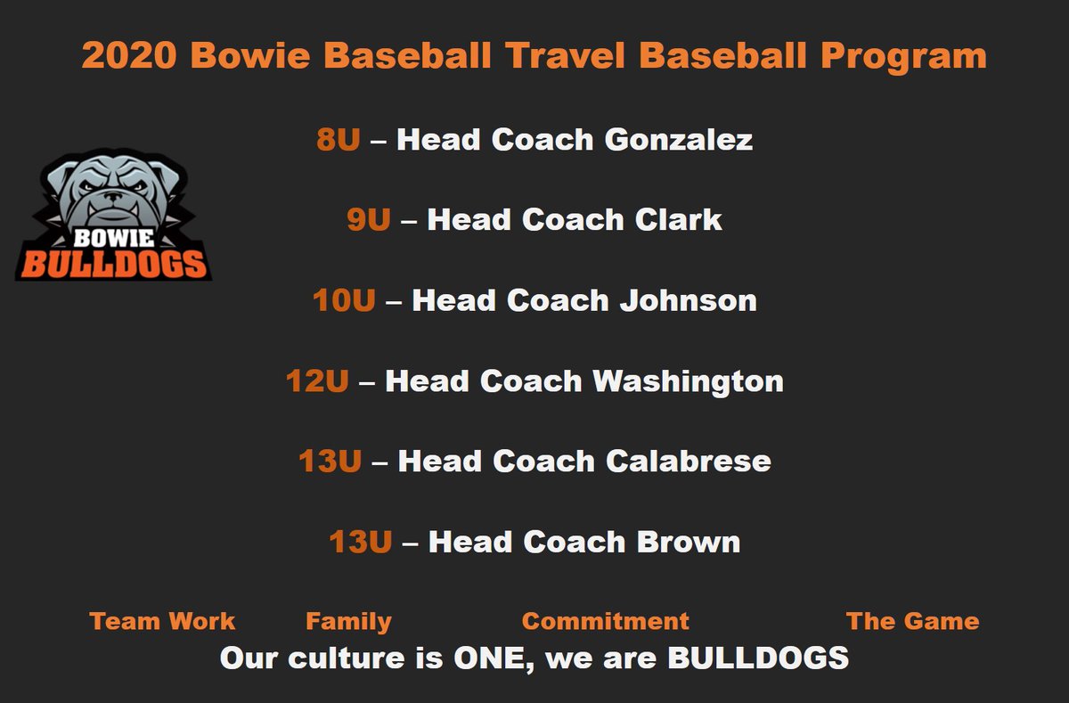 BBGCBaseball's tweet photo. ⚾️⚾️OPEN TRYOUTS THIS WEEKEND – BOWIE BULLDOGS TRAVEL BASEBALL PROGRAM ⚾️

Learn More:  https://t.co/PxpGNUZef2 https://t.co/hHziGZ0DIz