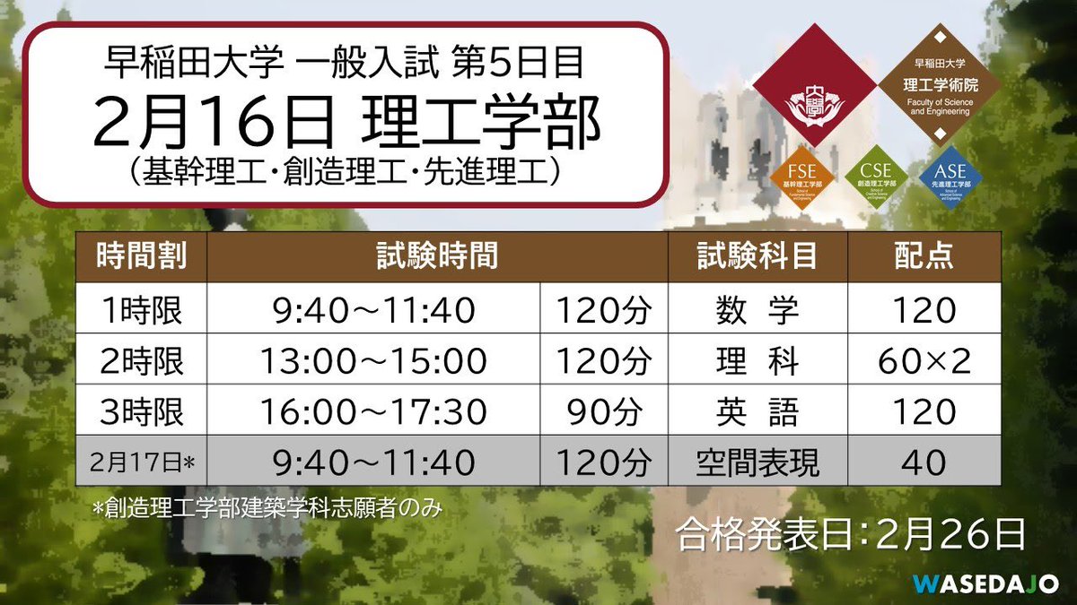 早 稲 田 城 Auf Twitter 年2月16日 日曜日 早稲田大学 一般入試 第5日目 3理工学部 ラッキーカラーは 基幹 オレンジ 創造 抹茶色 先進 ブルー です 早稲田大学 理工 理工学部 基幹理工 創造理工 先進理工 頑張れ