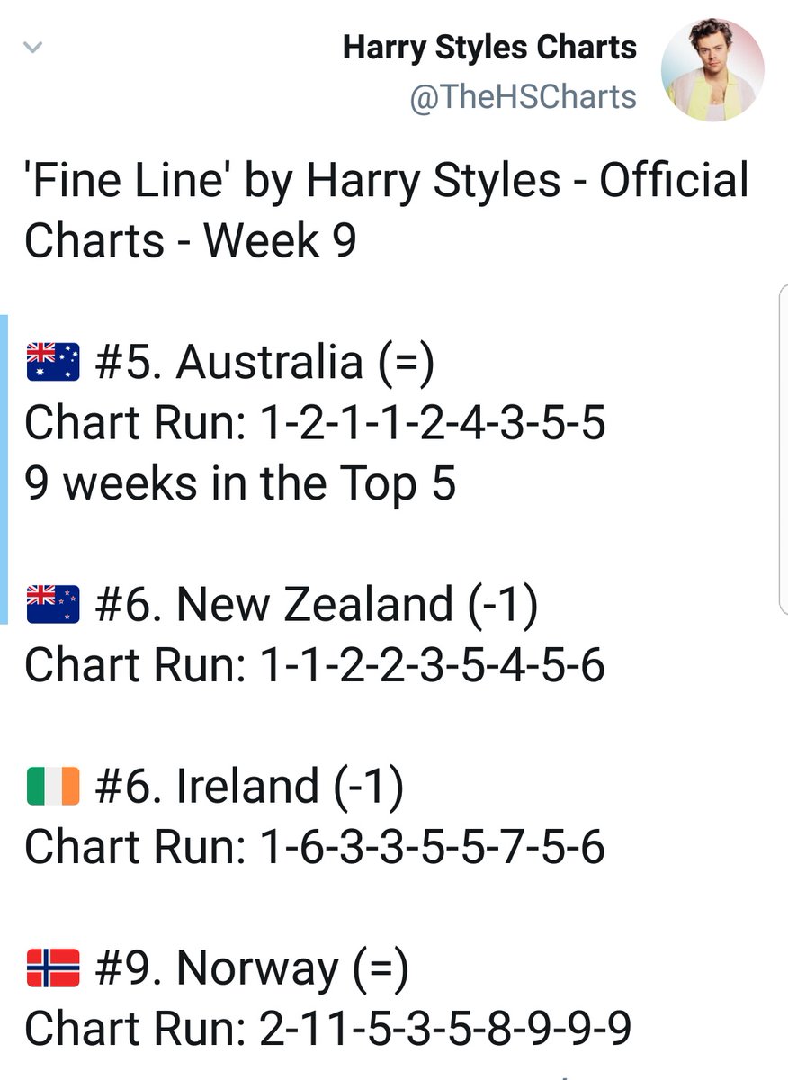 "Fine Line" spends NINE weeks on top 5 in ARIA chart Australia.Also, it spent nine weeks on top 10 in Ireland official chart and NZ official chart.