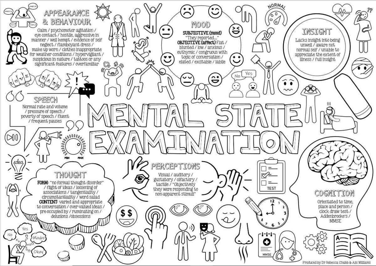 Here you go. MSE colouring in sheet as promised. Feel free to print and use. I set the students a colouring competition which usually gets me some odd looks followed by an impressive level of competitiveness! 😂 @psychinformatic <a href="/autp2/">AUTP - Association of University Teachers of Psych</a> <a href="/rcpsych/">Royal College of Psychiatrists</a> <a href="/CombinedNHS/">CombinedNHS</a> @MHLT_STOKE