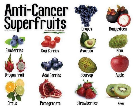 icect2021's tweet photo. Anti - Cancer super fruits.....
#cancer #cancerlondon2020 https://t.co/OdDee2AETA