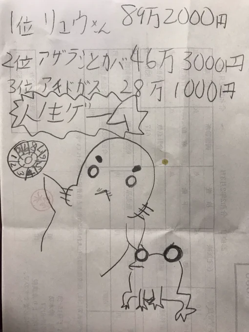 最近、人生ゲームで遊んでます。
その結果をゴマちゃんがお知らせ♫
最初は2位だったようですが、2回目は1位だったそう♫
#ゴマちゃん 