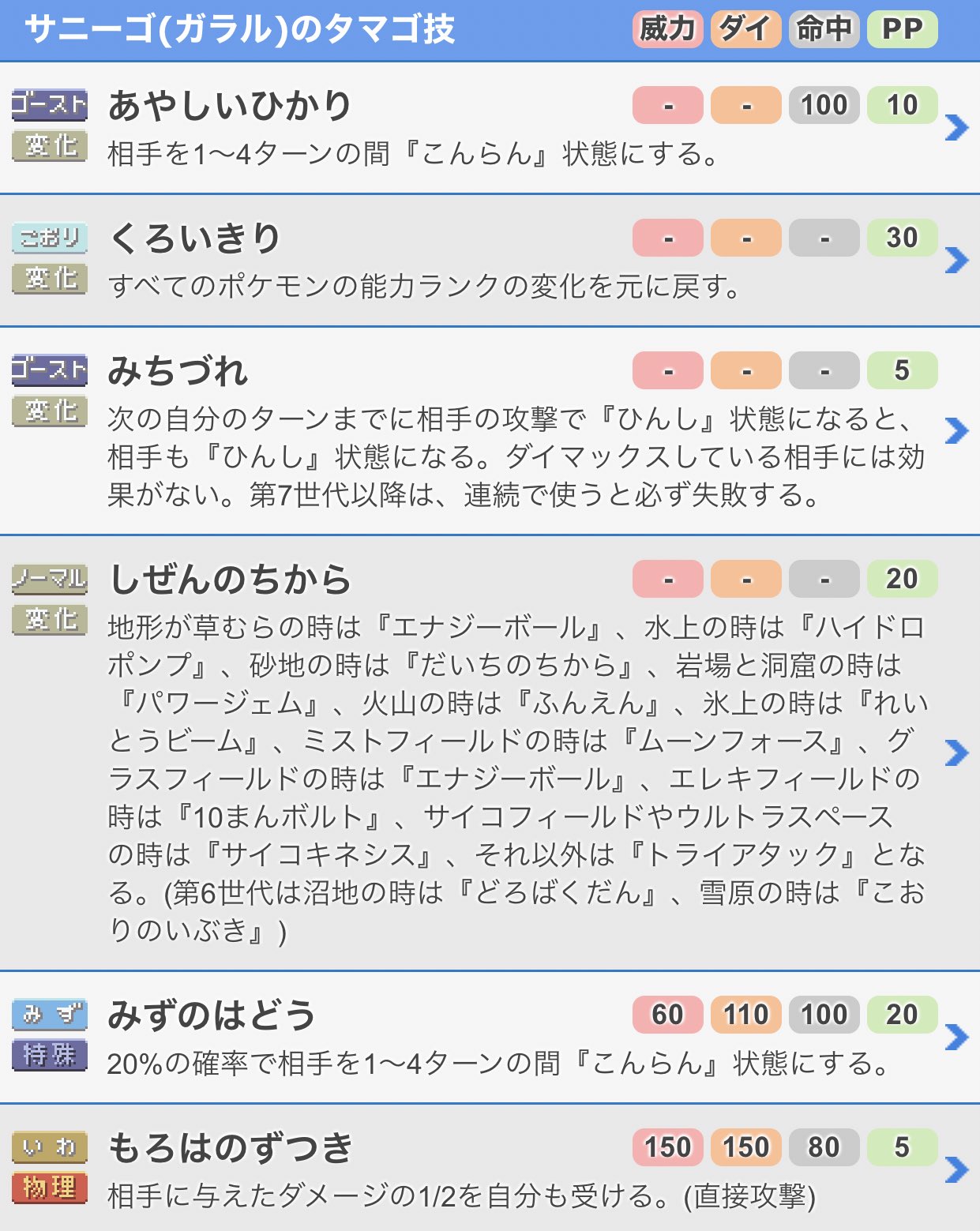 3 うぽぽ そして伝説へ 遺伝技のヒミツ リージョンフォームのポケモンは 基本 タマゴ技も違うことが多い サニーゴ ピンクサニーゴは左 ガラルサニーゴは右 白い霧と黒い霧 呪いと道連れ 技にも因果関係があるよね