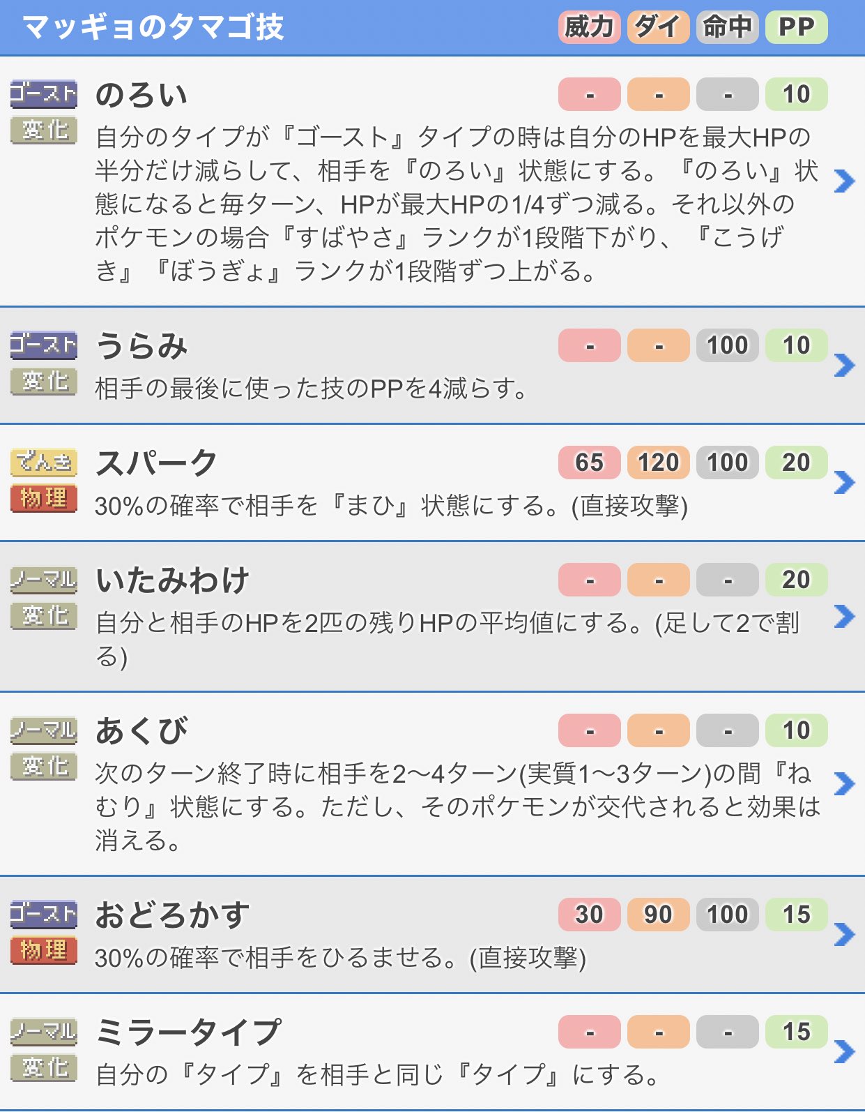 3 うぽぽ は砕け散れ 遺伝技のヒミツ リージョンフォームのポケモンは 基本 タマゴ技も違うことが多い サニーゴ ピンクサニーゴは左 ガラルサニーゴは右 白い霧と黒い霧 呪いと道連れ 技にも因果関係があるよね