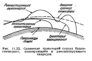 Avangard hypersonic glide vehicle (“object 4202”) - Page 15 EQ0TLD8XkAAcOyy?format=jpg&name=360x360