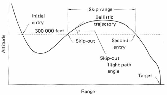 Avangard hypersonic glide vehicle (“object 4202”) - Page 15 EQ0TLQYXsAEJiGs?format=jpg&name=small