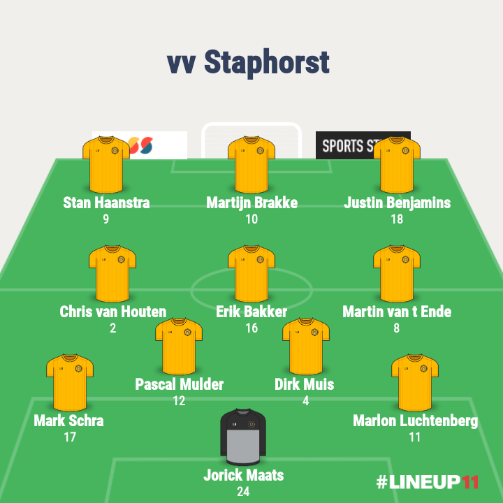 vvstaphorst's tweet photo. Wisselspelers : Ewald Koster, Johnny de Vries, Mike Reuvers & Daan Zwinselman #stadij https://t.co/K5cLk2sMs4