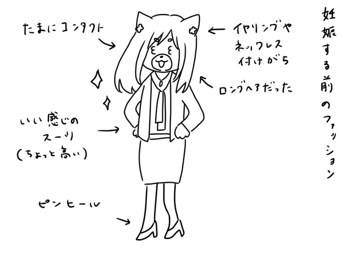 妊娠を言い訳に、見た目に手を抜いてしまうのってあるある・・・ですかね・・。
このままだと産後はずっとスエット着てそう。 