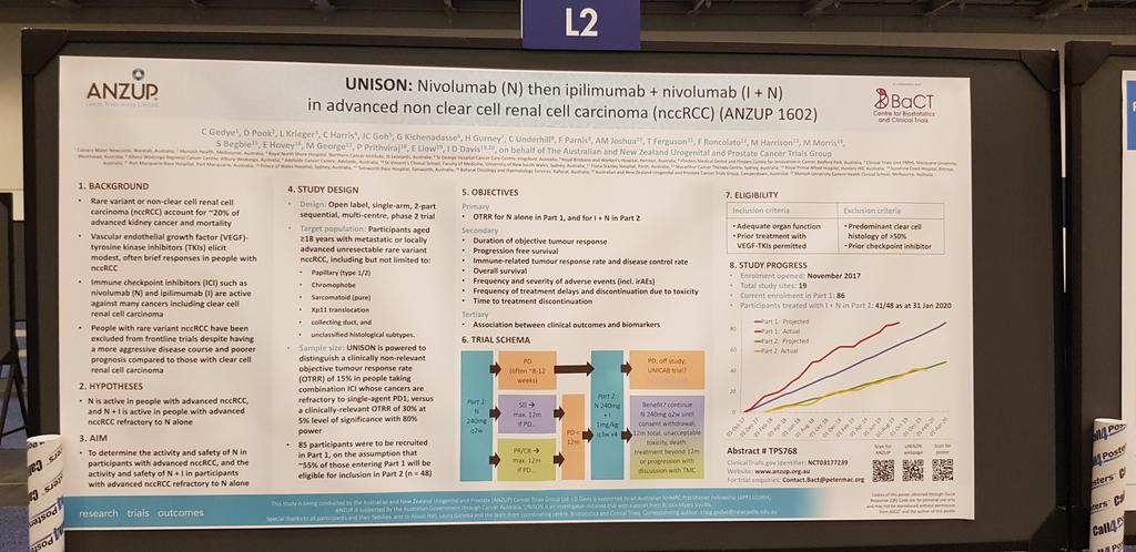 #UNISON trial testing #immunotherapy in #rare #variant #kidneycancer #GU20 poster today thanks to all pts and their teams!