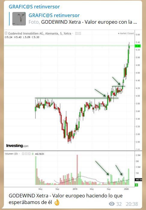 retinversor's tweet photo. #GWD #GODEWIND  🚀🚀🚀🚀
Grupro privado en Telegram
1º aviso 29-9-19
2º aviso 3-11-19
3º aviso 31-1-20
Gráfico actual

SIN COMENTARIOS
#trading #stockstotrade #xetra
Accede https://t.co/cULYG6y95l https://t.co/BdB2Spb1O2