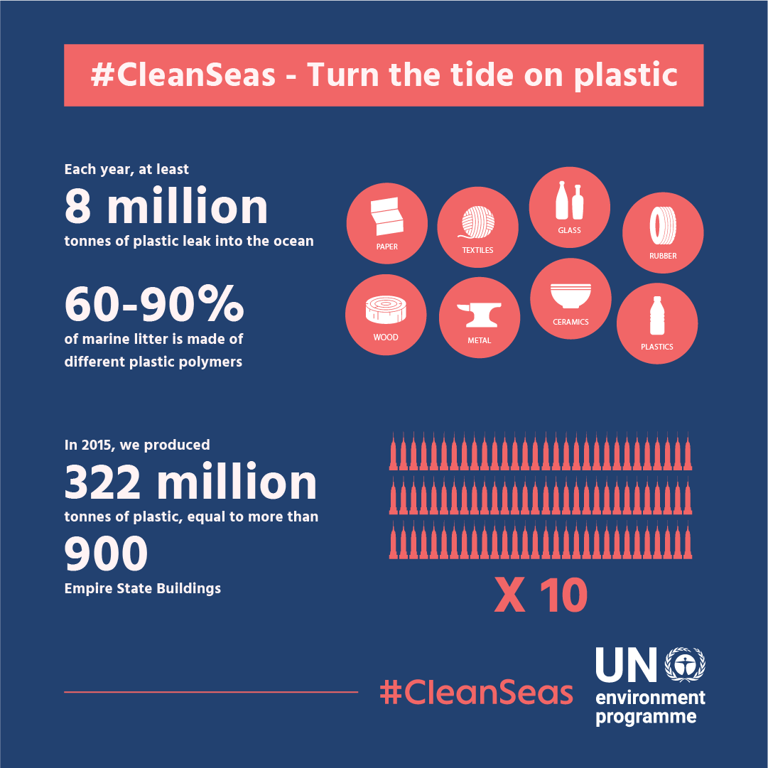 الوسم Cleanseas على تويتر