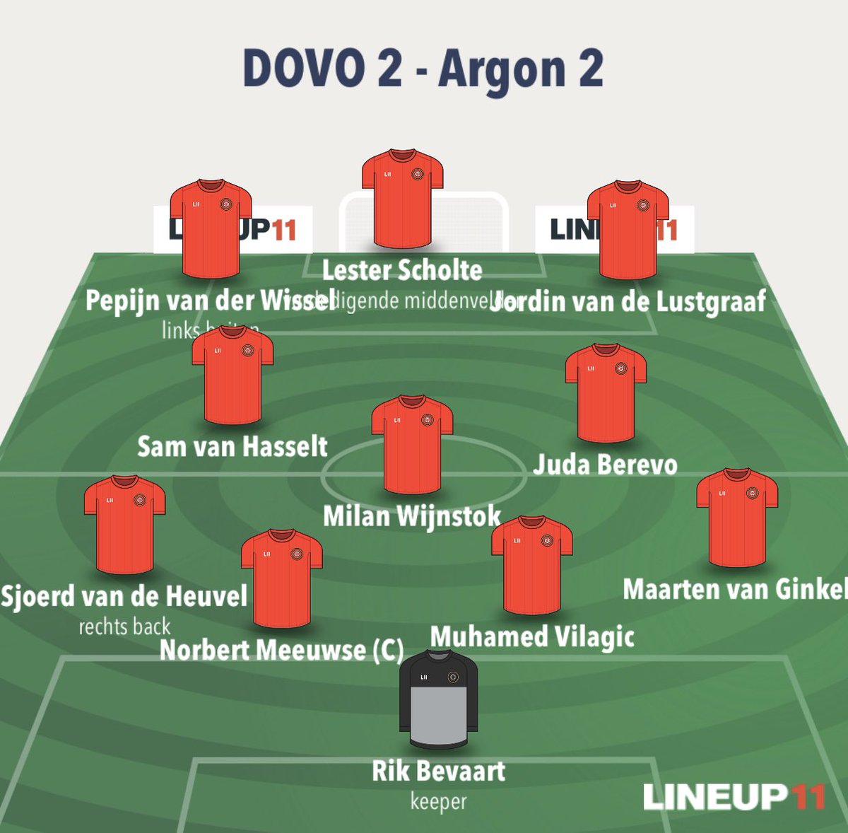 Opstelling:
