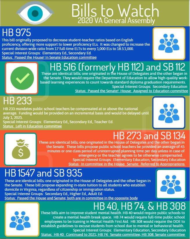 HillaryESLTeach's tweet photo. Frederick County VA FCEA shared this on Facebook. EL teachers, check out HB 975! @ESL_Adventures @SilviaRestivo @ELLinmyworld @lisa_knick https://t.co/8TUTXyZgJL
