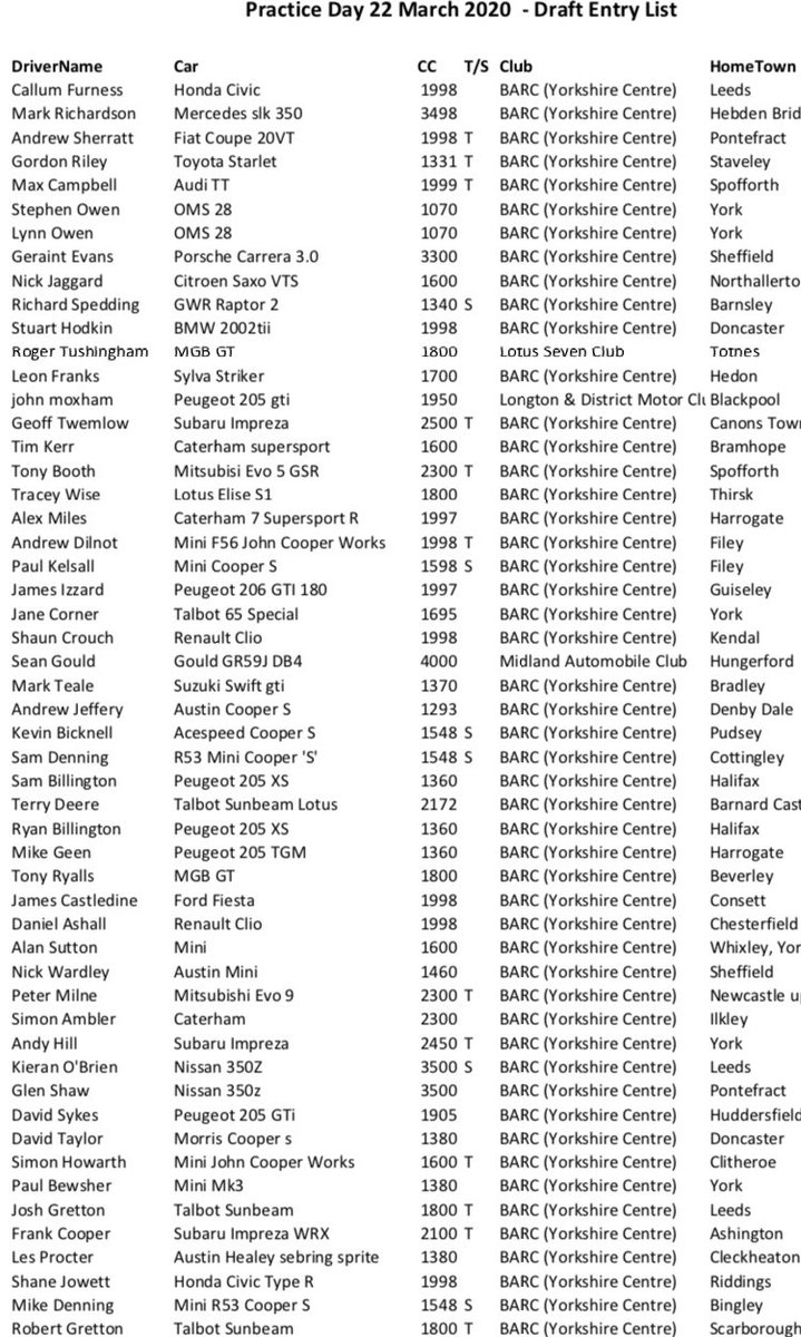 WOWZERS!!!  That didn’t take long, Practice Day is now fully subscribed, lots of folk keen to get back out on the hill...  full list can be found here barc.blob.core.windows.net/harewood/links…