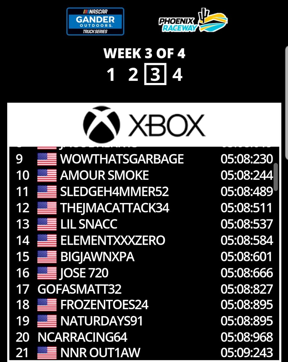 Well I thought I could squeeze some more out of it. Was a tough crowd @BMSupdates in week 2 of the #enascarheat qualifiers. Finished P64There were alot of fast cars. On to <a href="/phoenixraceway/">Phoenix Raceway</a> where I sit P21 going to be a tough one as well. Good luck to all! Especially my NNR crew!